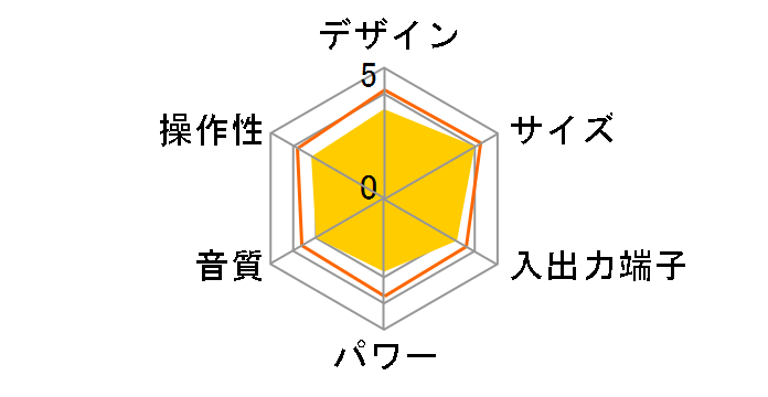 PCT-11R2�̃��[�U�[���r���[