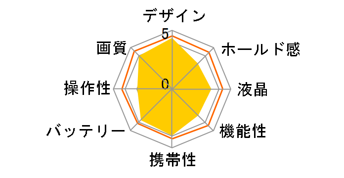 FUJIFILM X-T100 �{�f�B [�u���b�N]�̃��[�U�[���r���[