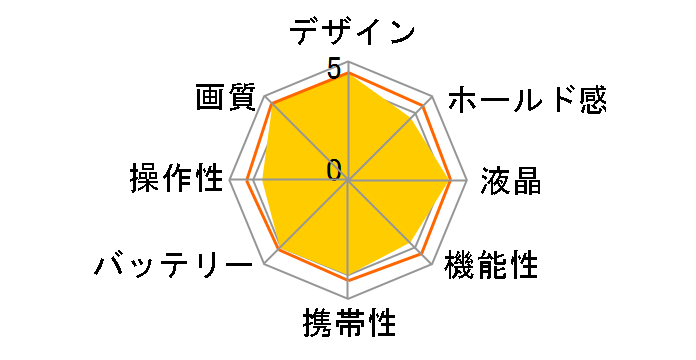 FUJIFILM X-T100 �����Y�L�b�g [�V�����p���S�[���h]�̃��[�U�[���r���[
