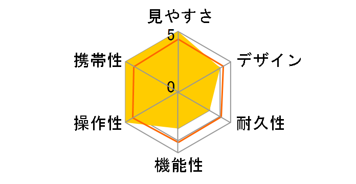 �E���g���r���[H 6x21DH FMC-BL [�u���[]�̃��[�U�[���r���[