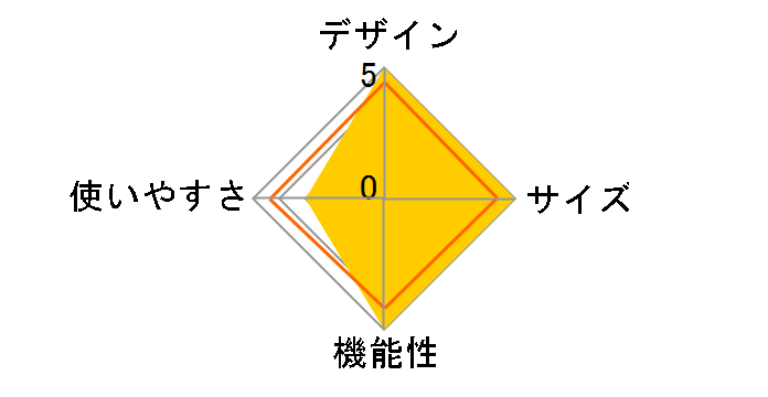 SOTO �~�j�����Α� �w�L�T ST-942�̃��[�U�[���r���[