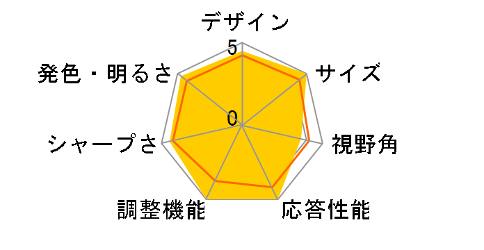 GigaCrysta EX-LDGC251UTB [24.5�C���` �u���b�N]�̃��[�U�[���r���[