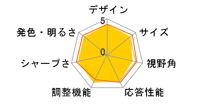 GigaCrysta EX-LDGCQ271DB [27�C���` �u���b�N]�̃��[�U�[���r���[