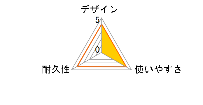 PG-MUC01M06 [0.15m �u���b�N]�̃��[�U�[���r���[