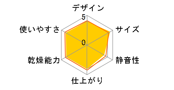 �J�����G �c�C���m�Y�� KFK-W1�̃��[�U�[���r���[