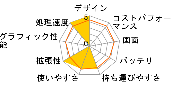 STYLE-14FH054-i7-UHSVI [Windows 10 Home����] Core i7 8550U/8GB������/250GB SSD+1TB HDD/14�C���`�̃��[�U�[���r���[