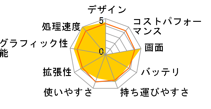 XPS 15 �v���`�i�E4K�^�b�`�p�l�� Core i7 8750H�E16GB�������E512GB PCIe SSD�EGeForce GTX 1050Ti���ڃ��f���̃��[�U�[���r���[