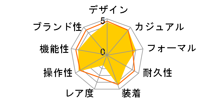 �I���G���g�X�^�[ �R���e���|�����[�R���N�V���� �X�����X�P���g�� RK-HJ0003B�̃��[�U�[���r���[