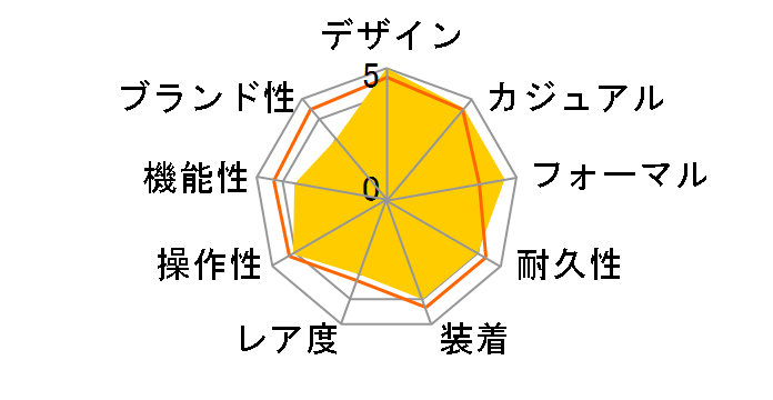 �I���G���g�X�^�[ �w���e�[�W�S�V�b�N RK-AW0001L�̃��[�U�[���r���[