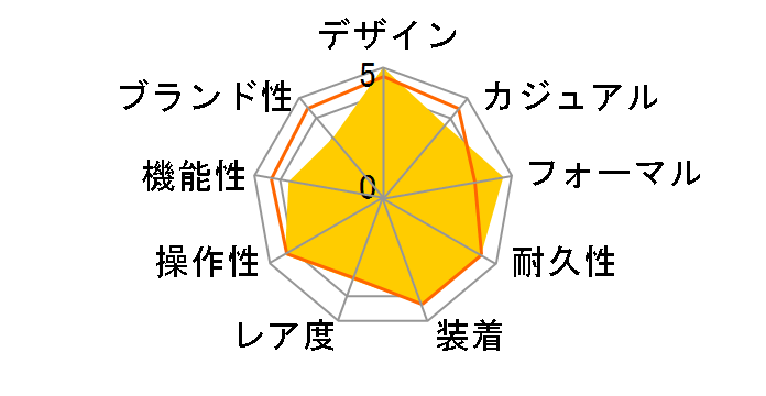 IGgX^[ we[WSVbN RK-AW0004S̃[U[r[