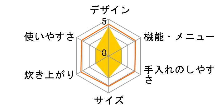 �����ʂ萆�� RC-IC50�̃��[�U�[���r���[
