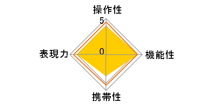 24mm F1.4 DG HSM [�\�j�[E�p]�̃��[�U�[���r���[