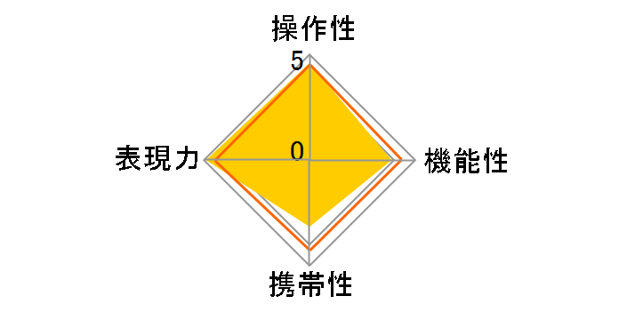 35mm F1.4 DG HSM [�\�j�[E�p]�̃��[�U�[���r���[