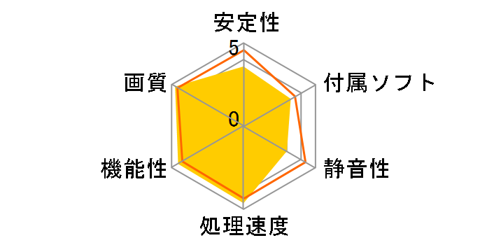 Radeon RX Vega 64 Air Boost 8G OC [PCIExp 8GB]�̃��[�U�[���r���[