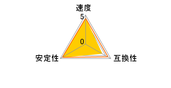 F4-3600C18D-16GTZRX [DDR4 PC4-28800 8GB 2g]̃[U[r[