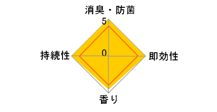 �t�@�u���[�Y �}�C�N���~�X�g �N���V�b�N�E�K�[�f���̍��� �{�� 300ml�̃��[�U�[���r���[