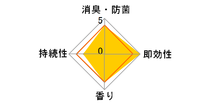 �t�@�u���[�Y �}�C�N���~�X�g �G���K���g�E�����[�̍��� �{�� 300ml�̃��[�U�[���r���[