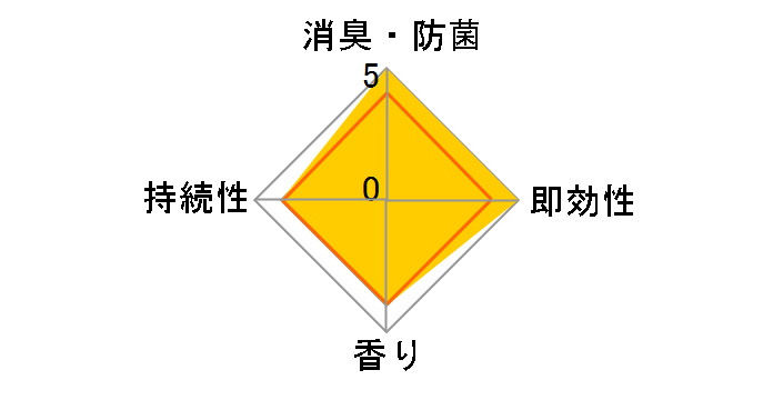 �t�@�u���[�Y���� �N�[���A�N�A�̍��� �߂����p 320ml�̃��[�U�[���r���[