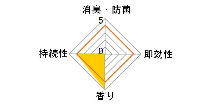 �����h���� ���[���f�B�t���[�U�[ �N���V�b�N�t���[���� �{�� 80ml�̃��[�U�[���r���[