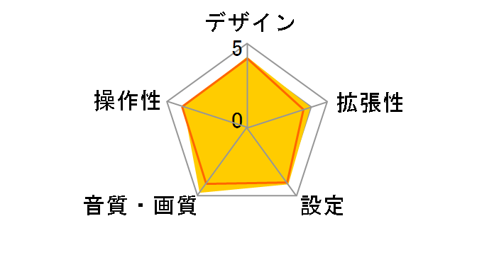 TUE-T500�̃��[�U�[���r���[