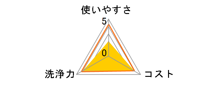 �A���R�[�����ۃ^�I�� 100�����̃��[�U�[���r���[