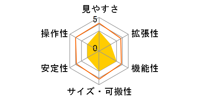 RXA104�̃��[�U�[���r���[