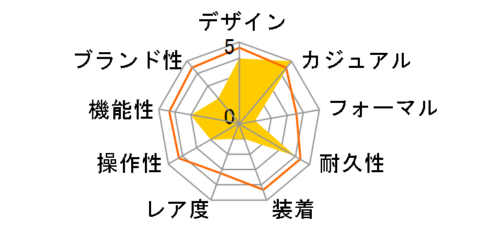 �C���X�g�D�������g BR 03-92 �_�C�o�[ �u���[ BR0392-D-BU-ST/SRB�̃��[�U�[���r���[