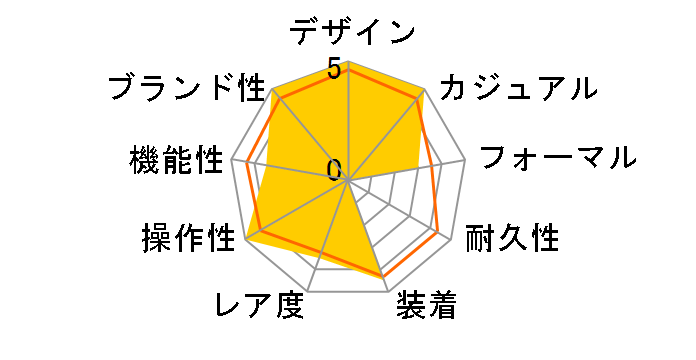 ���W�I�~�[�� 3�f�C�Y �A�b�`���C�I PAM00720�̃��[�U�[���r���[