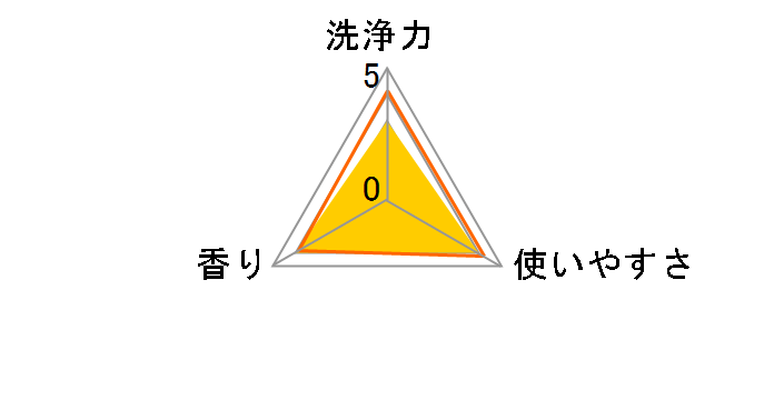 �A���E �􂽂��p�������� �l�֗p 2L�̃��[�U�[���r���[