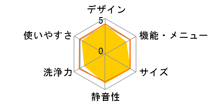 ES-GV8C�̃��[�U�[���r���[