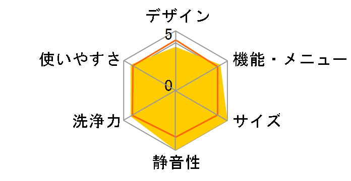 ES-GV9C�̃��[�U�[���r���[