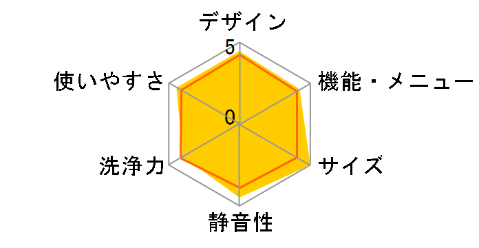 ES-GV10C�̃��[�U�[���r���[