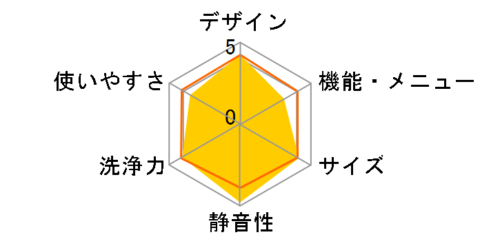 UW-S2-V [�o�C�I���b�g�n]�̃��[�U�[���r���[