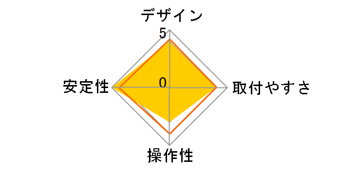 GH-AMNB�̃��[�U�[���r���[