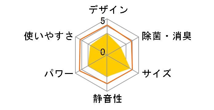 RAS-2258V�̃��[�U�[���r���[