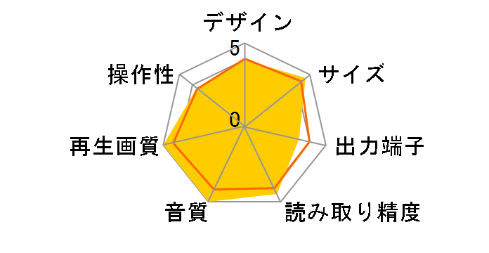 DP-UB32�̃��[�U�[���r���[