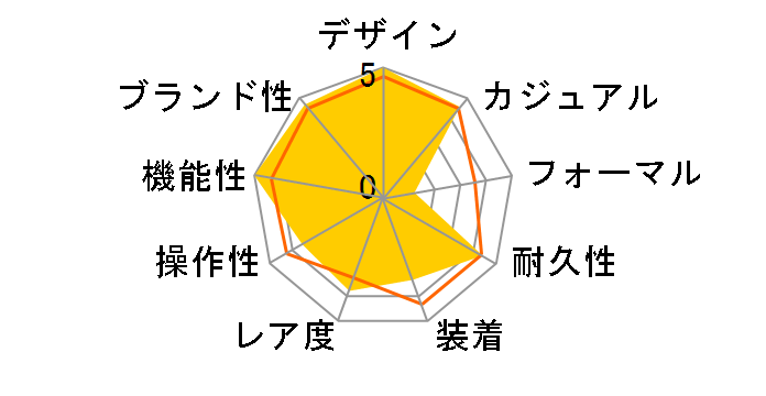 G-SHOCK �C��ۈ����x�n��70���N �^�C�A�b�v���f�� �}�X�^�[ �I�u G �t���b�O�}�� GWF-D1000JCG-9JR�̃��[�U�[���r���[