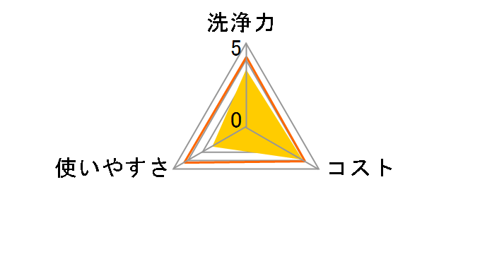 �X�N���r���O�o�u�� �J�r���h����o�X�N���[�i�[ �t���[�����̍��� �߂����p 350ml�̃��[�U�[���r���[