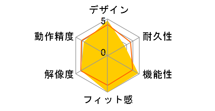 M-XGL20DLSBK�̃��[�U�[���r���[