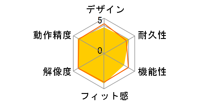 M-XGM10UBSRD [���b�h]�̃��[�U�[���r���[