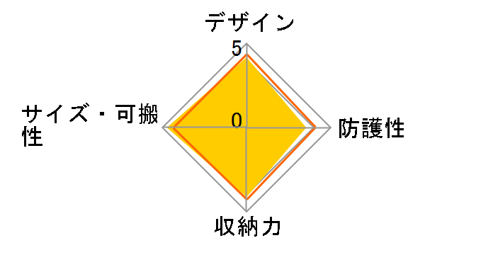 �m�o200AW II LP37142-PWW [�u���b�N]�̃��[�U�[���r���[