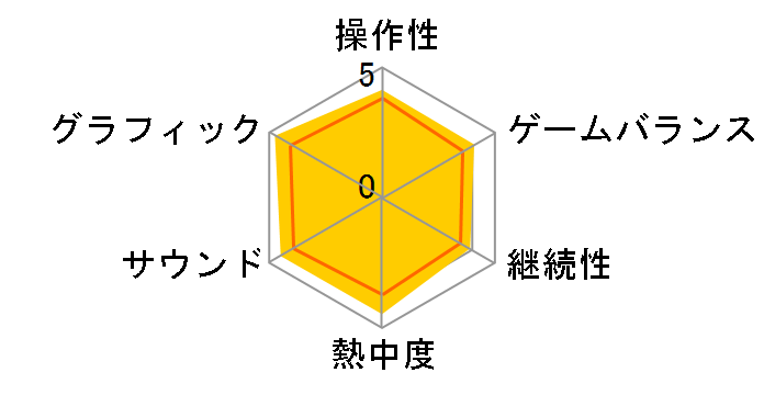 �o�g���t�B�[���h 5 [PS4]�̃��[�U�[���r���[