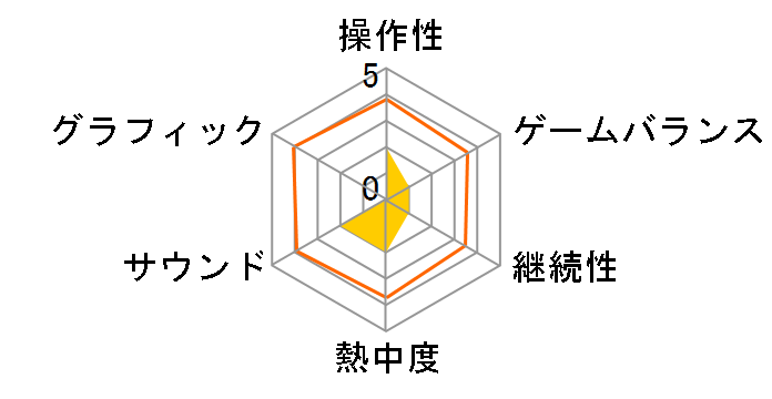 FIRE PRO WRESTLING WORLD �V���{�v�����X PREMIUM EDITION [�����] [PS4]�̃��[�U�[���r���[