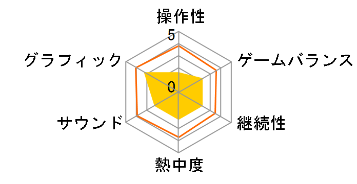 ����������̎a �v���~�A���G�f�B�V���� [PS4]�̃��[�U�[���r���[