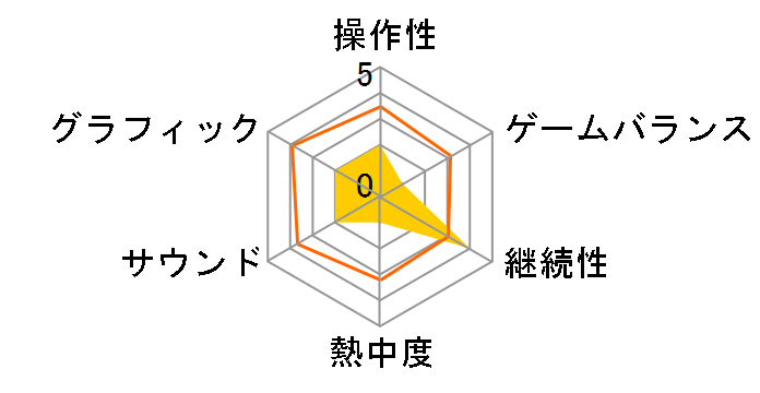 �o�g���t�B�[���h 5 [Xbox One]�̃��[�U�[���r���[