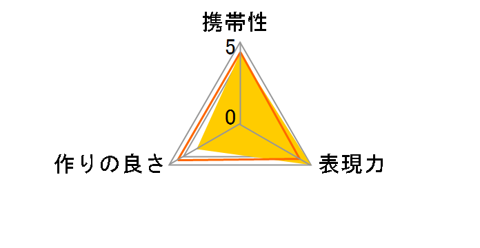 KF-42E2�̃��[�U�[���r���[