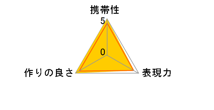 KF-NFE2�̃��[�U�[���r���[