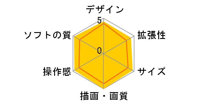 �v���C�X�e�[�V����4 Days of Play Limited Edition CUH-2100ABZN [500GB]�̃��[�U�[���r���[