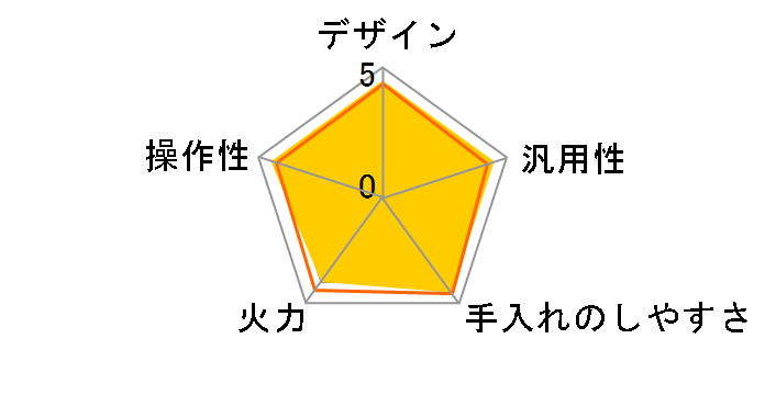 HOT TRIVET MA-003�̃��[�U�[���r���[