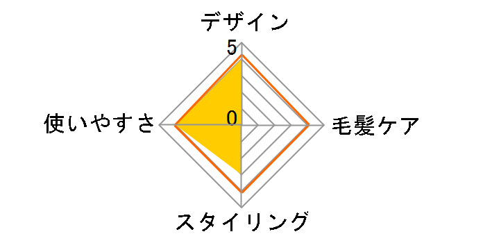 �N���C�c�C�I�� �n�C�u���b�h�X�g���[�g RCIS-G18HY�̃��[�U�[���r���[